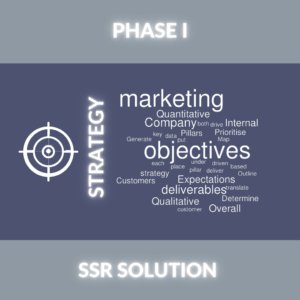 Image with word cloud of the post SSR Marketing Management Phase 1