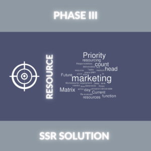 Image with word cloud of the post SSR Marketing Management Phase 3